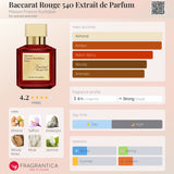 MFK BACCARAT ROUGE 540 EDP 70ml - 100% Authentic | Unisex Perfume