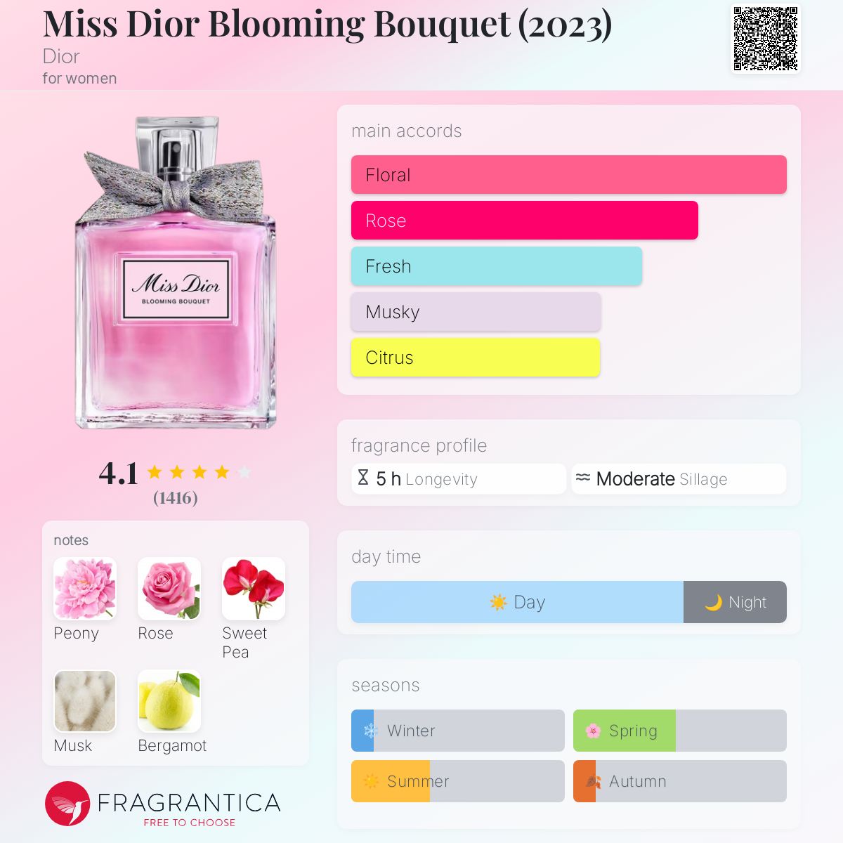 Dior Miss Dior Blooming Bouquet EDT 100ml - 100% Authentic | Woman Perfume