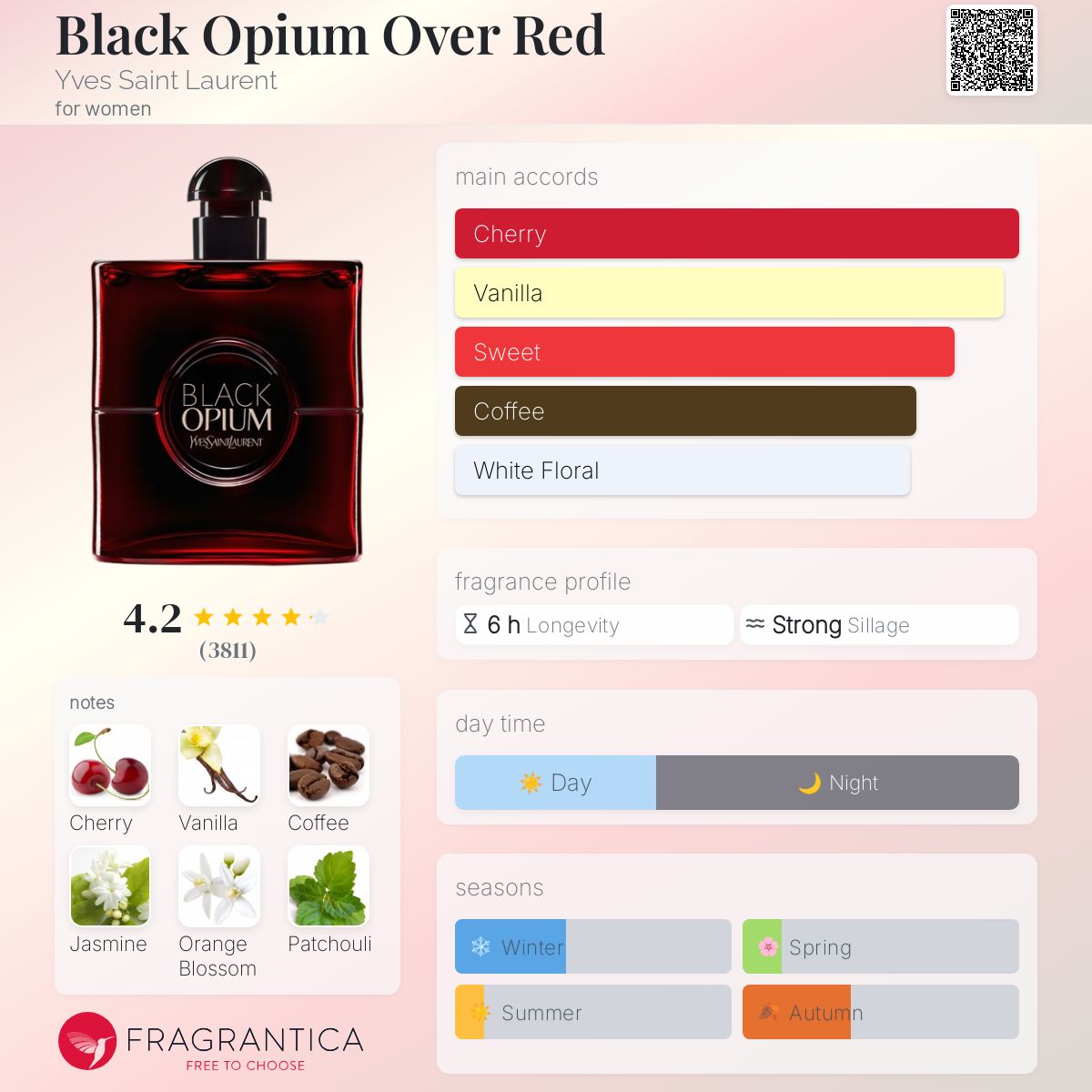 YSL Black Opium Over Red EDP 100ml- 100% Authentic | Women Perfume