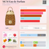 Mcm EDP For Women 75ml - 100% Authentic | Women Perfume
