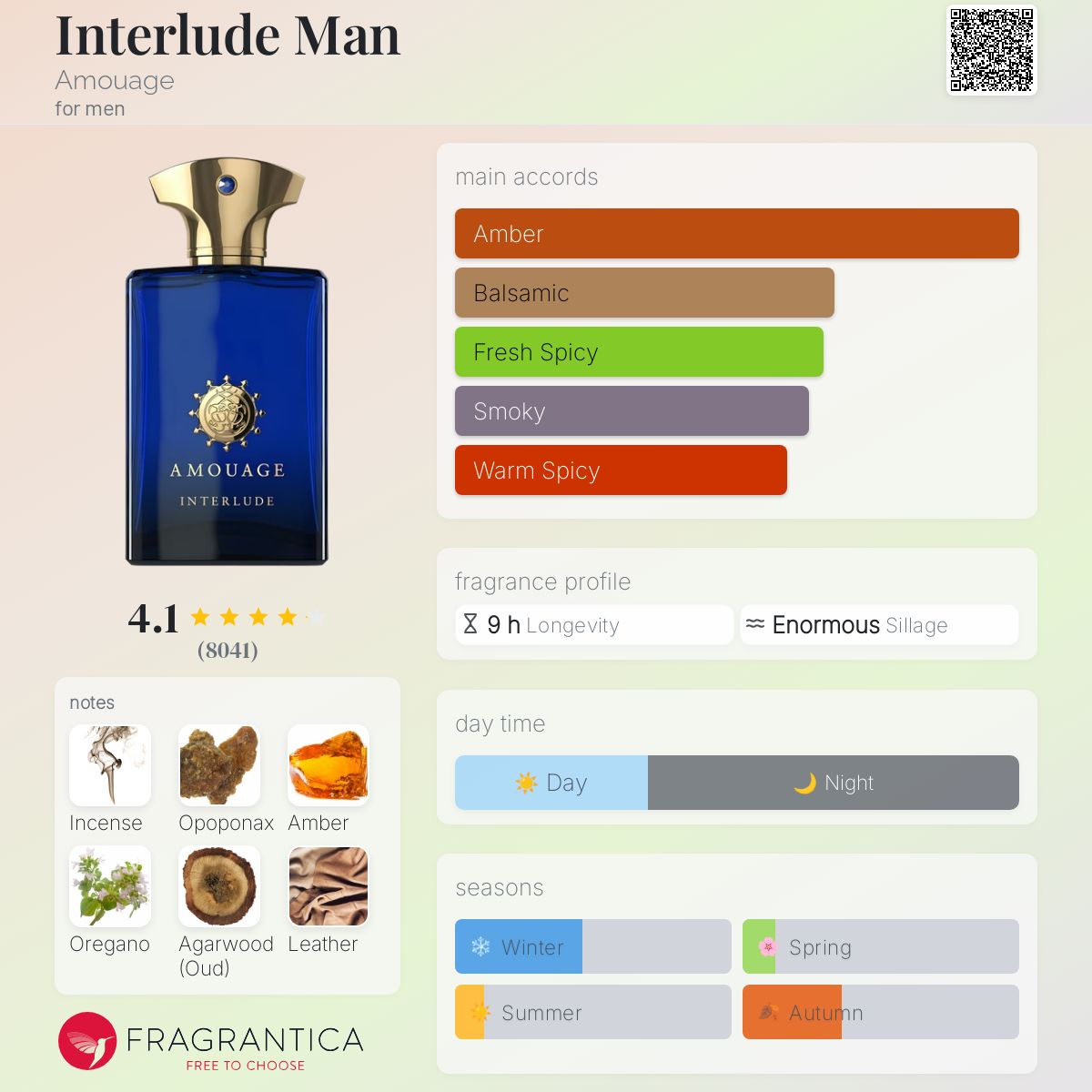 Amouage Interlude Men EDP 100ml - 100% Authentic | Men Perfume