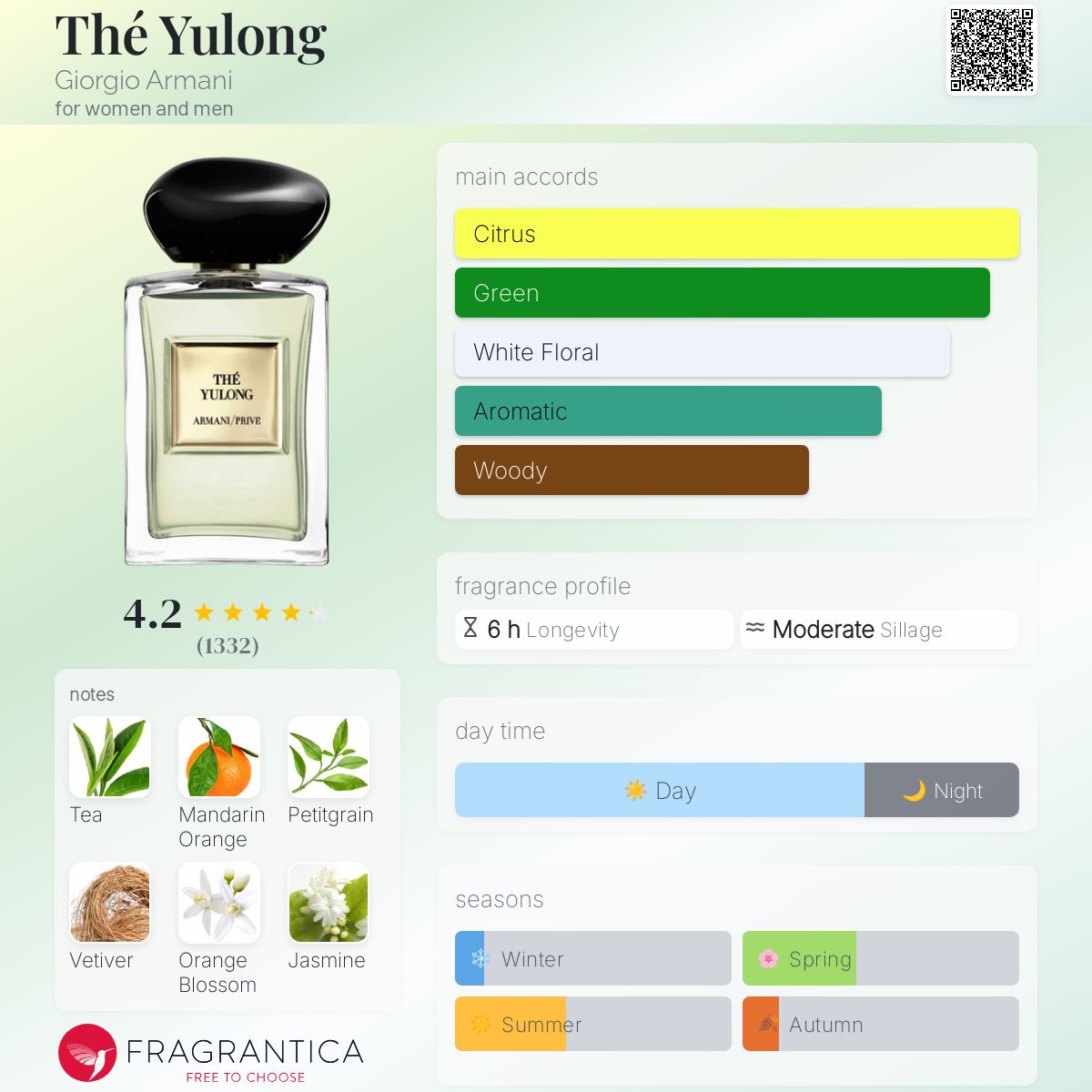 Armani/Prive The Yulong EDT 100ml- 100% Authentic | Unisex Perfume