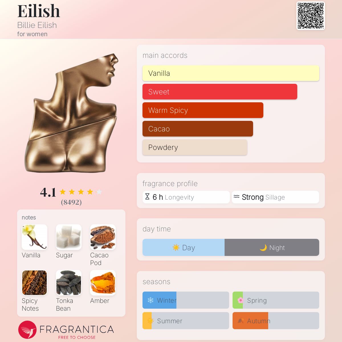 Eilish Billie Eilish No1 EDP 100ml - 100% Authentic | Women Perfume