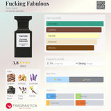 Tom Ford Fucking Fabulous EDP 100ml - 100% Authentic | Unisex Perfume