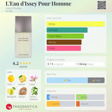 L’Eau De Issey Pour Homme ( Issey Miyake) EDT Form Men 100ml - 100% Authentic | Men Perfume
