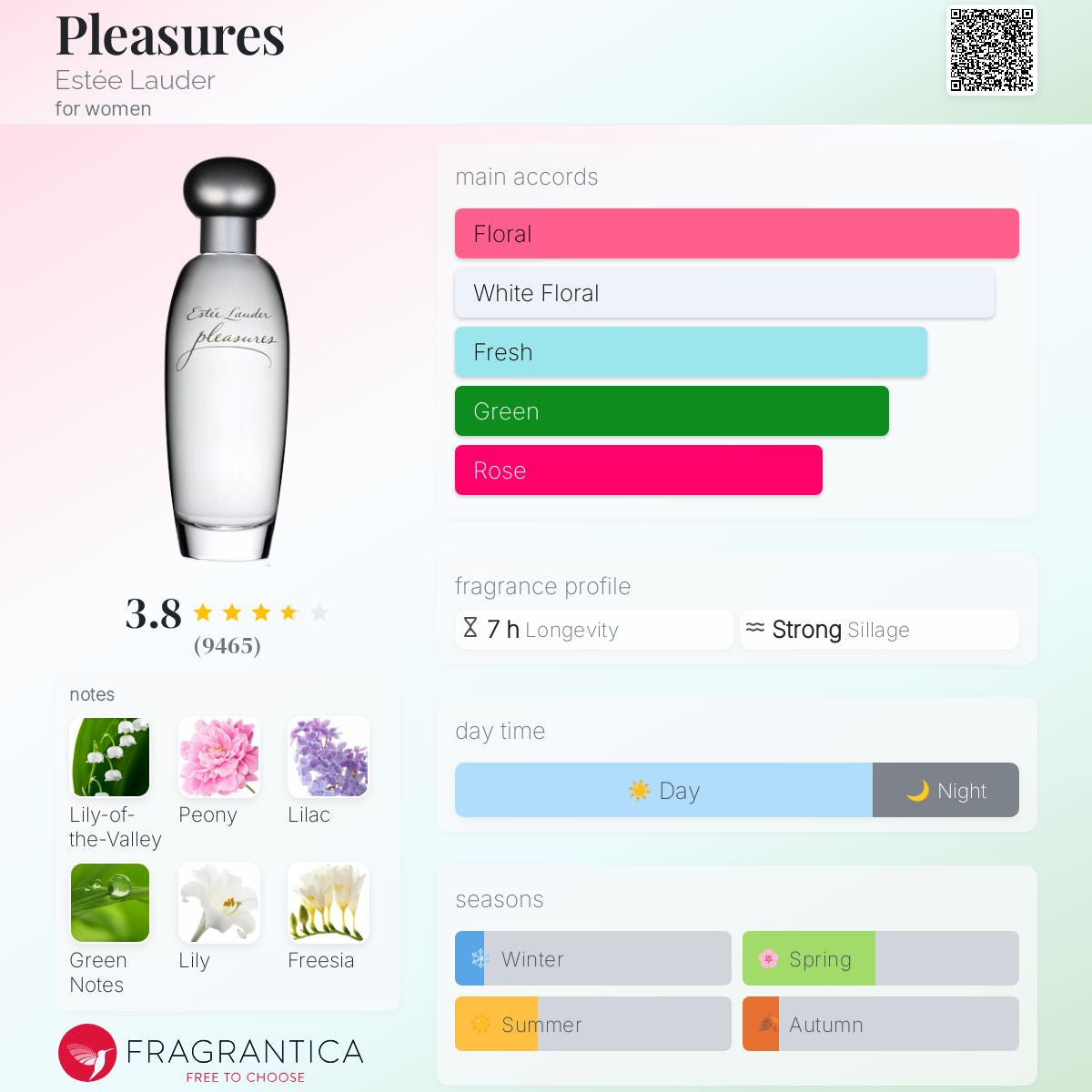 Estee Lauder Pleasures Eau De Perfum For Women 100ml