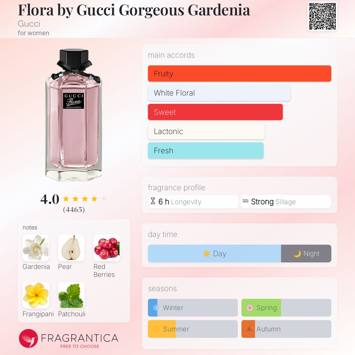 Gucci Flora Gorgeous Gardenia EDT 100ml - 100% Authentic | Women Perfume