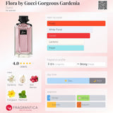 Gucci Flora Gorgeous Gardenia EDT 100ml - 100% Authentic | Women Perfume