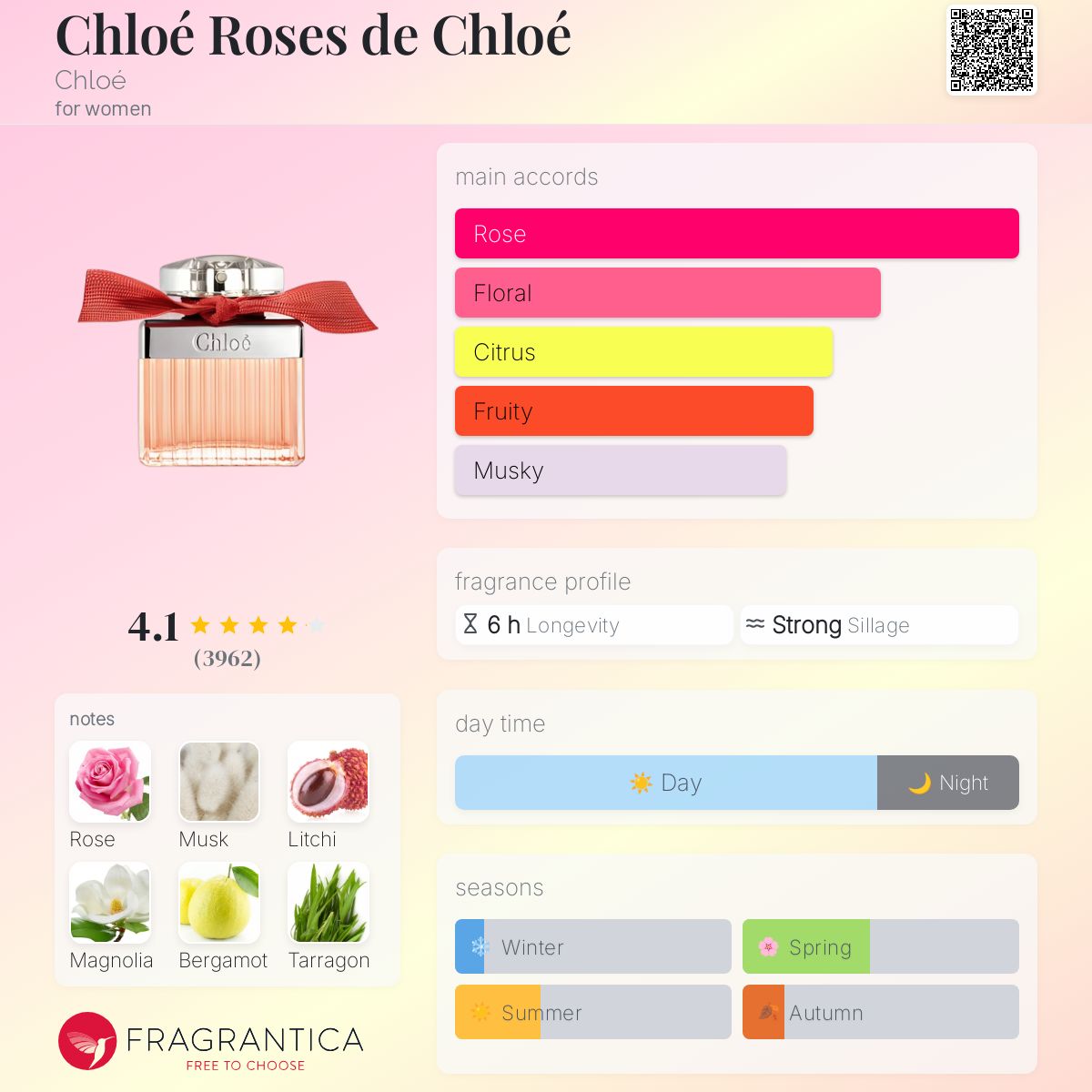 Chloe Roses De Chloe EDT 75ml - 100% Authentic | Women Perfume