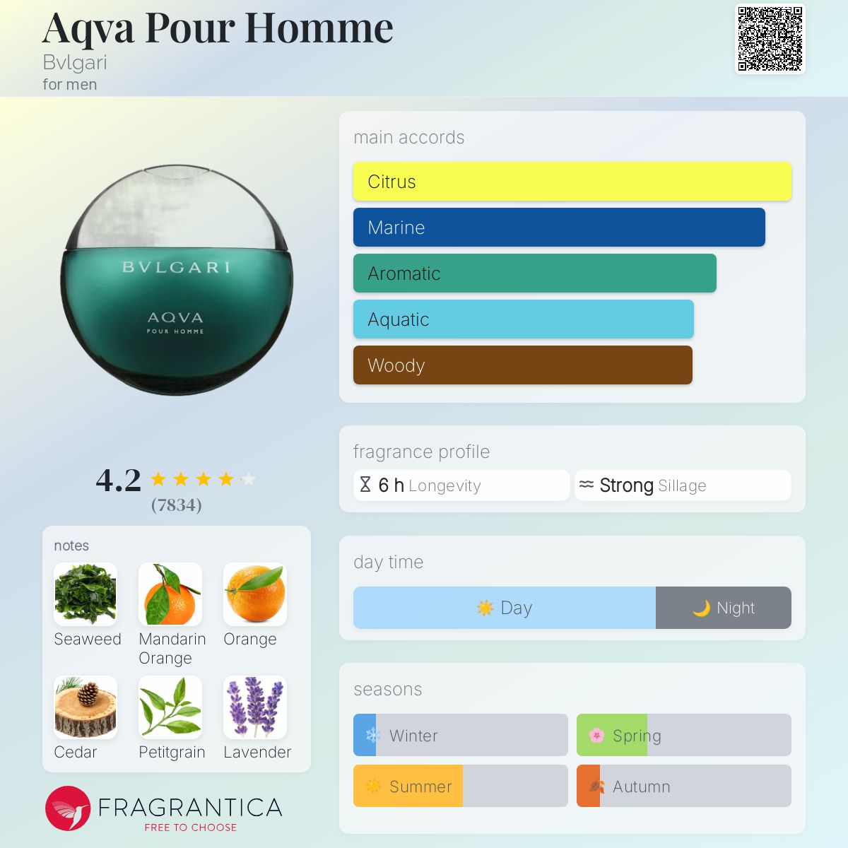 Bvlgari Aqva Pour Homme EDT 100ml- 100% Authentic | Men Perfume