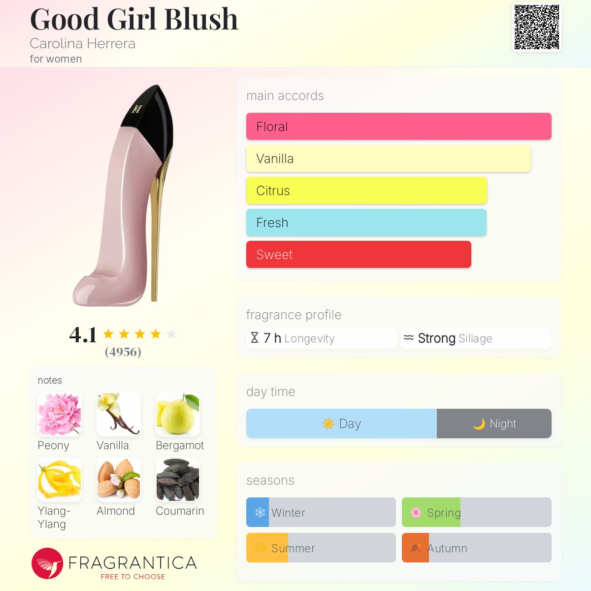 Carolina Herrera Good Girl Blush EDP 80ml - 100% Authentic | Women Perfume