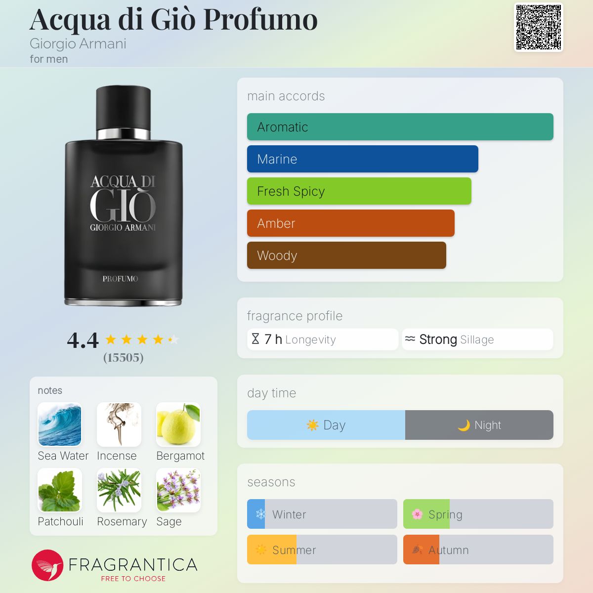 Giorgio Armani Acqua Di Gio Profumo 125ml - 100% Authentic | Men Perfume