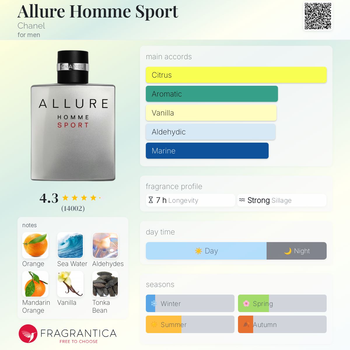 Chanel Allure Homme Sport EDT 100ml- 100% Authentic | Men Perfume
