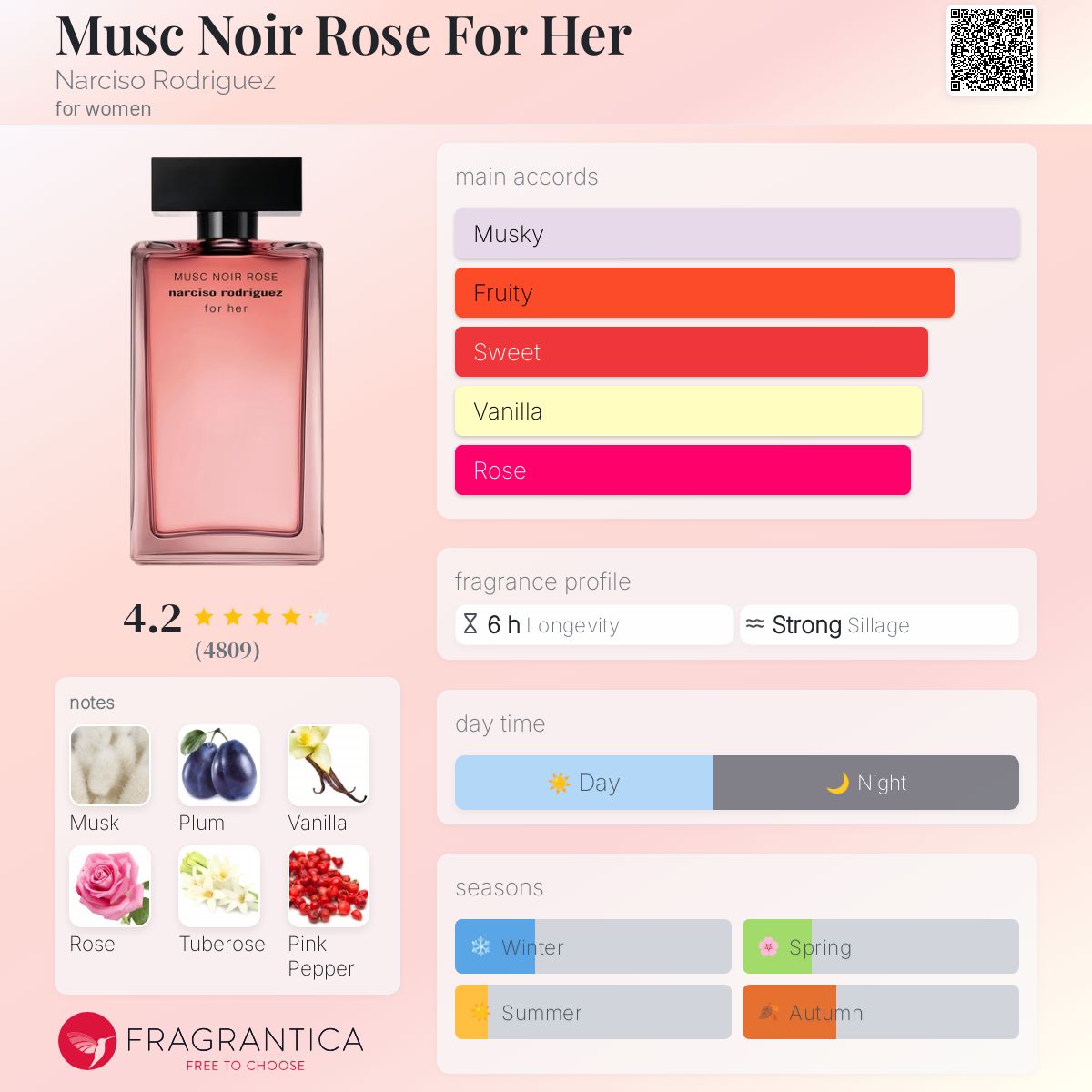 Narciso Rodriguez Music Noir Rose For Her EDP 100ml - 100% Authentic | Women Perfume