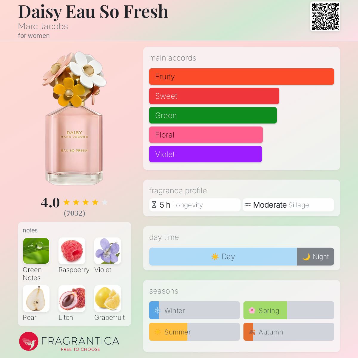 Marc Jacobs Daisy Eau So Fresh EDT 75ml - 100% Authentic | Women Perfume