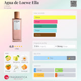 Loewe Agua Ella EDT 100ml - 100% Authentic | Women Perfume