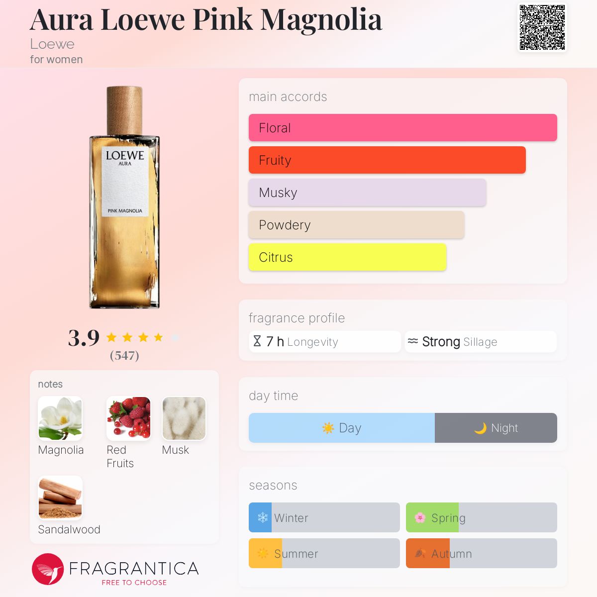 Loewe Aura Pink Mangolia EDP 100ml - 100% Authentic | Women Perfume