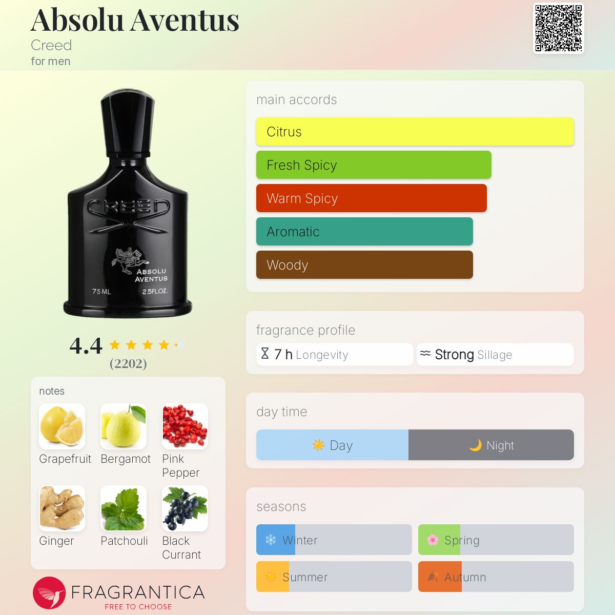 Creed Aventus Absolu 75ml - 100% Authentic | Men Perfume