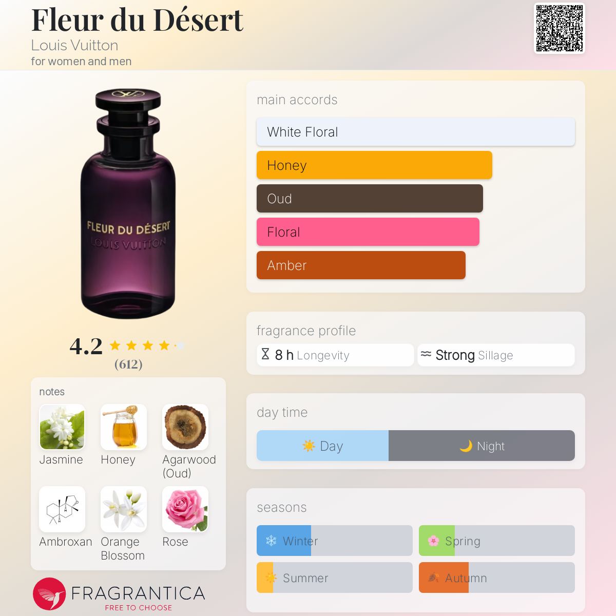 Louis Vuitton Fleur De Desert EDP 100ml - 100% Authentic | Unisex Perfume