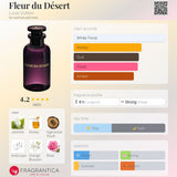 Louis Vuitton Fleur De Desert EDP 100ml - 100% Authentic | Unisex Perfume