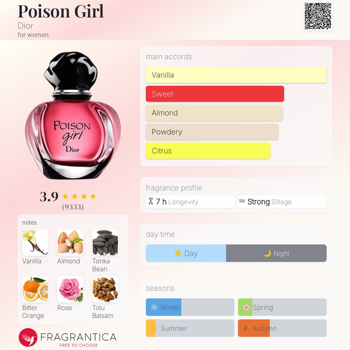Dior Poison Girl EDP 100ml - 100% Authentic | Women Perfume